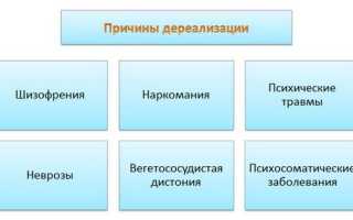 Дереализация: симптомы, причины появления, лечение
