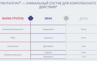 Помогает ли прием Пенталгина при головной боли и особенности его применения